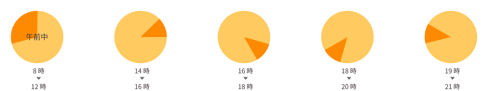 時間指定の区分 - ・8時〜12時(午前中) ・14時〜16時 ・16時〜18時 ・18時〜20時 ・19時〜21時