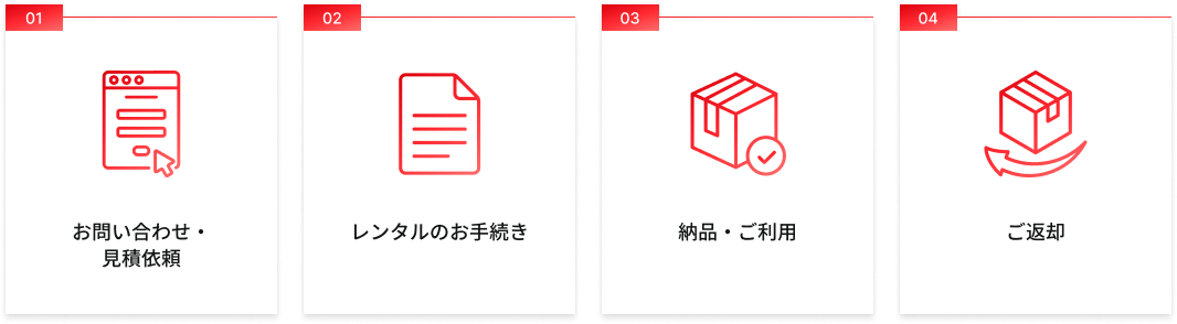 レンタルご利用の流れの4ステップ 1. お問い合わせ・見積依頼 2. レンタルのお手続き 3. 納品・ご利用 4. ご返却