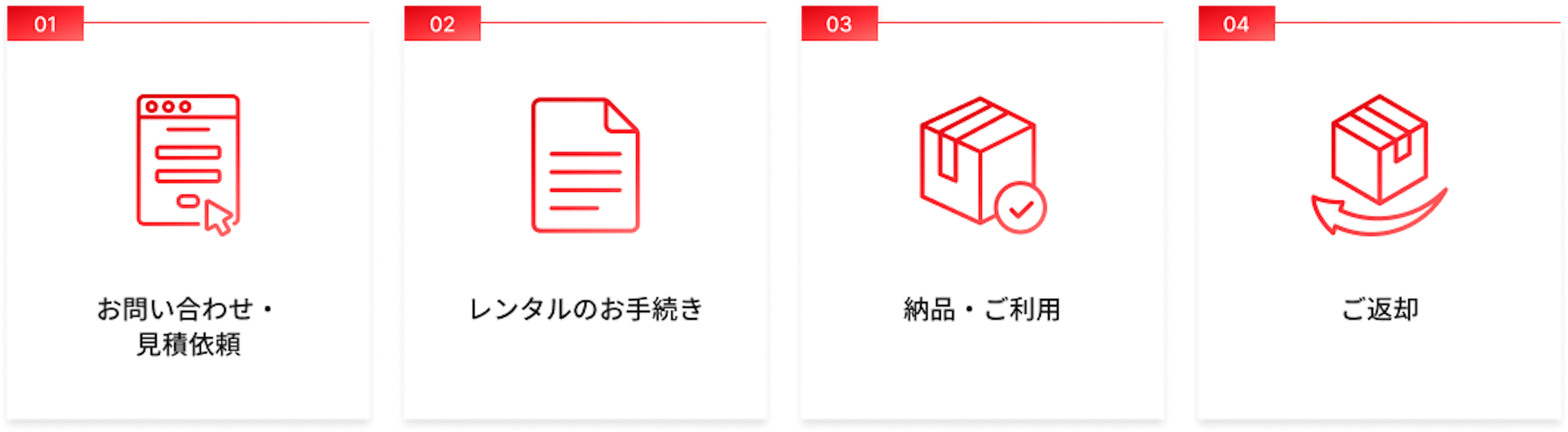 レンタルご利用の流れの4ステップ 1. お問い合わせ・見積依頼 2. レンタルのお手続き 3. 納品・ご利用 4. ご返却