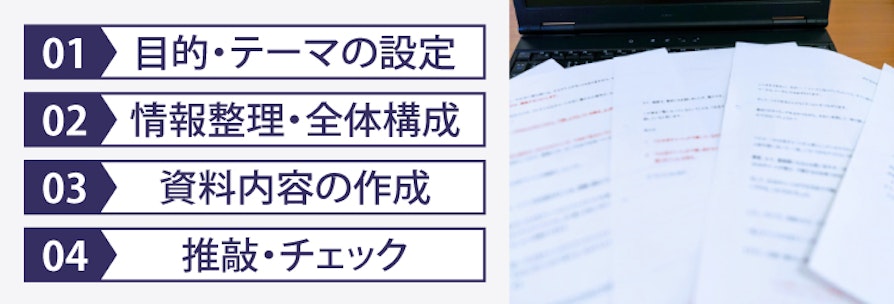 ⑴目的・テーマの設定⑵情報整理・全体構成⑶資料内容の作成⑷推敲・チェック
