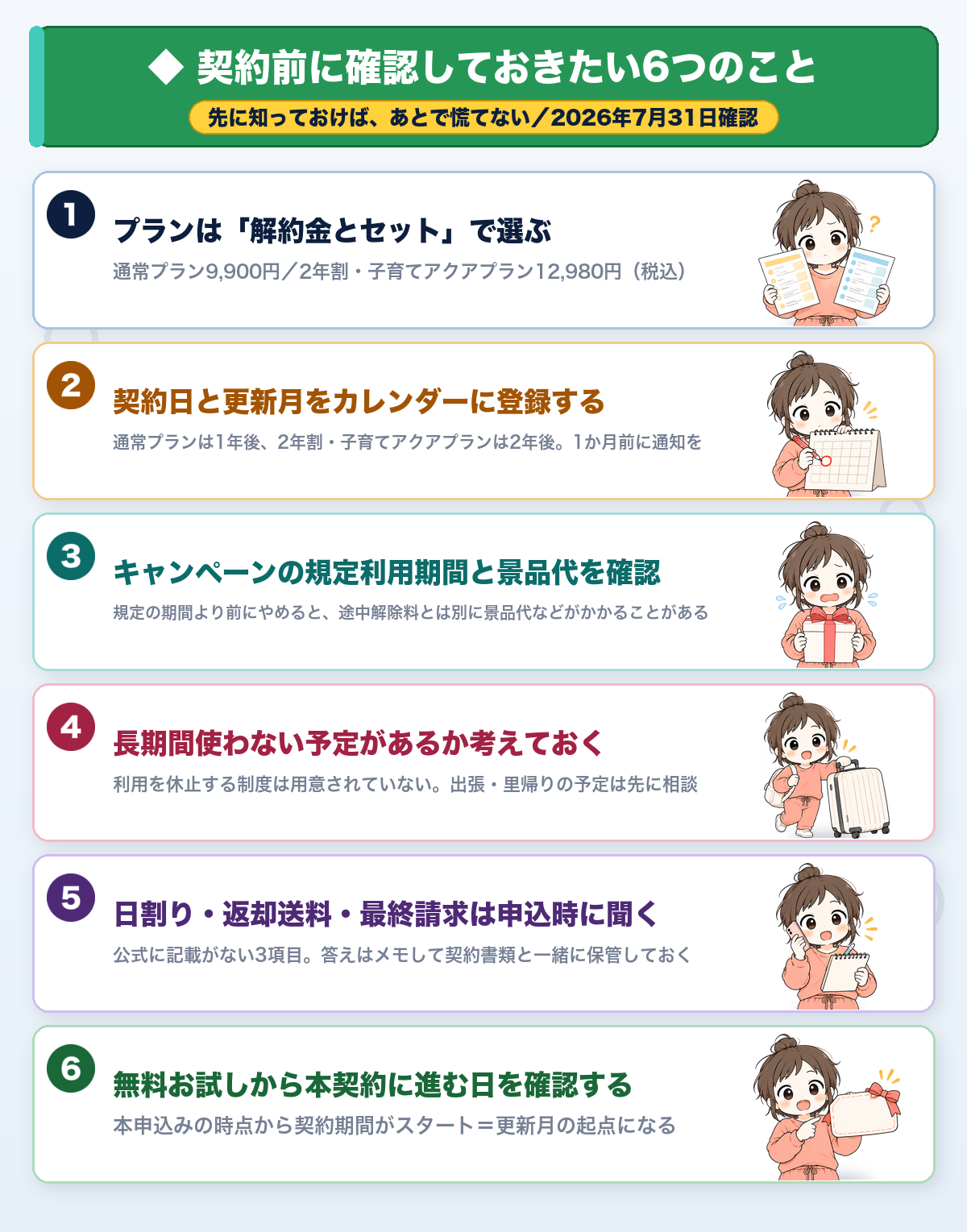 アクアクララを契約する前に確認しておきたい6つのことチェックリスト(プラン選び・更新月のカレンダー登録・キャンペーン規定・休止制度・日割りなどの確認・無料お試しからの本契約日)