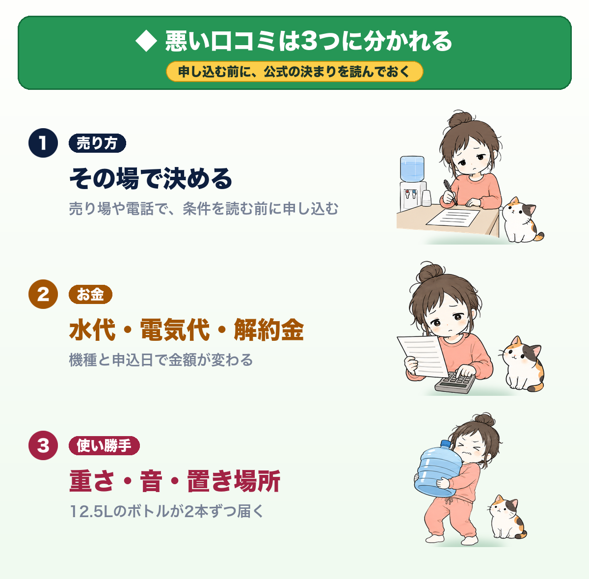 悪い口コミは3つに分かれる。1 売り方：その場で決める（売り場や電話で、条件を読む前に申し込む）。2 お金：水代・電気代・解約金（機種と申込日で金額が変わる）。3 使い勝手：重さ・音・置き場所（12.5Lのボトルが2本ずつ届く）