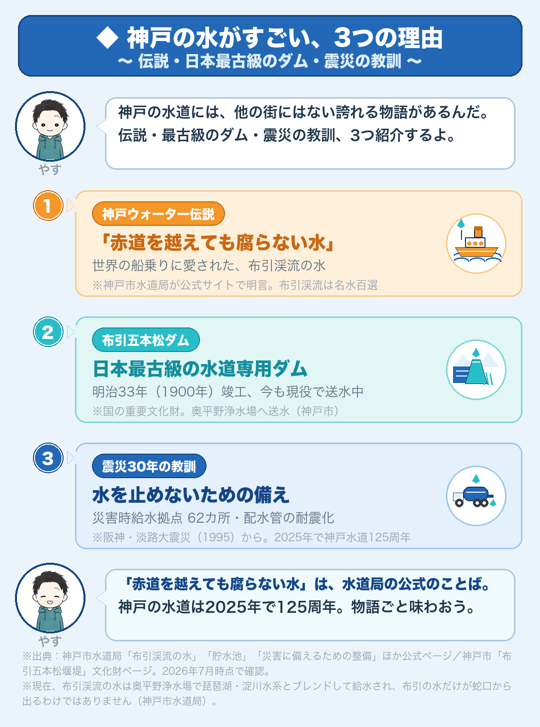 神戸の水の3つの物語:赤道を越えても腐らない神戸ウォーター伝説・日本最古級の布引五本松ダム・震災30年の教訓
