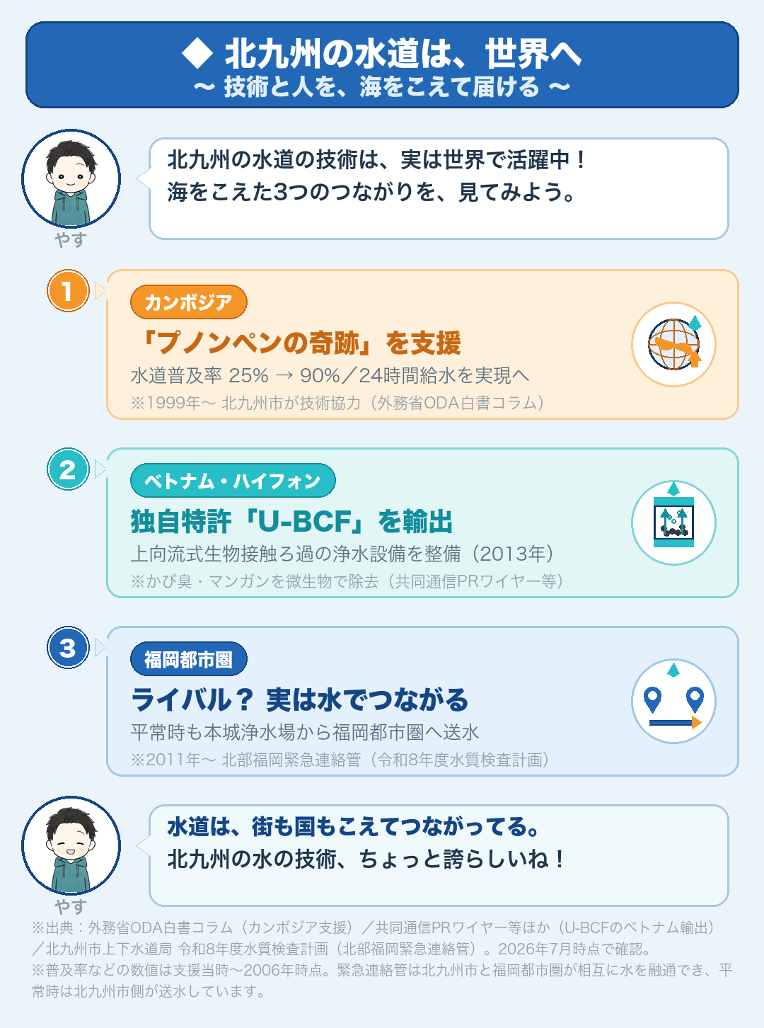 北九州の水道技術はカンボジア・ベトナムへの国際協力と福岡都市圏への送水で世界とつながる
