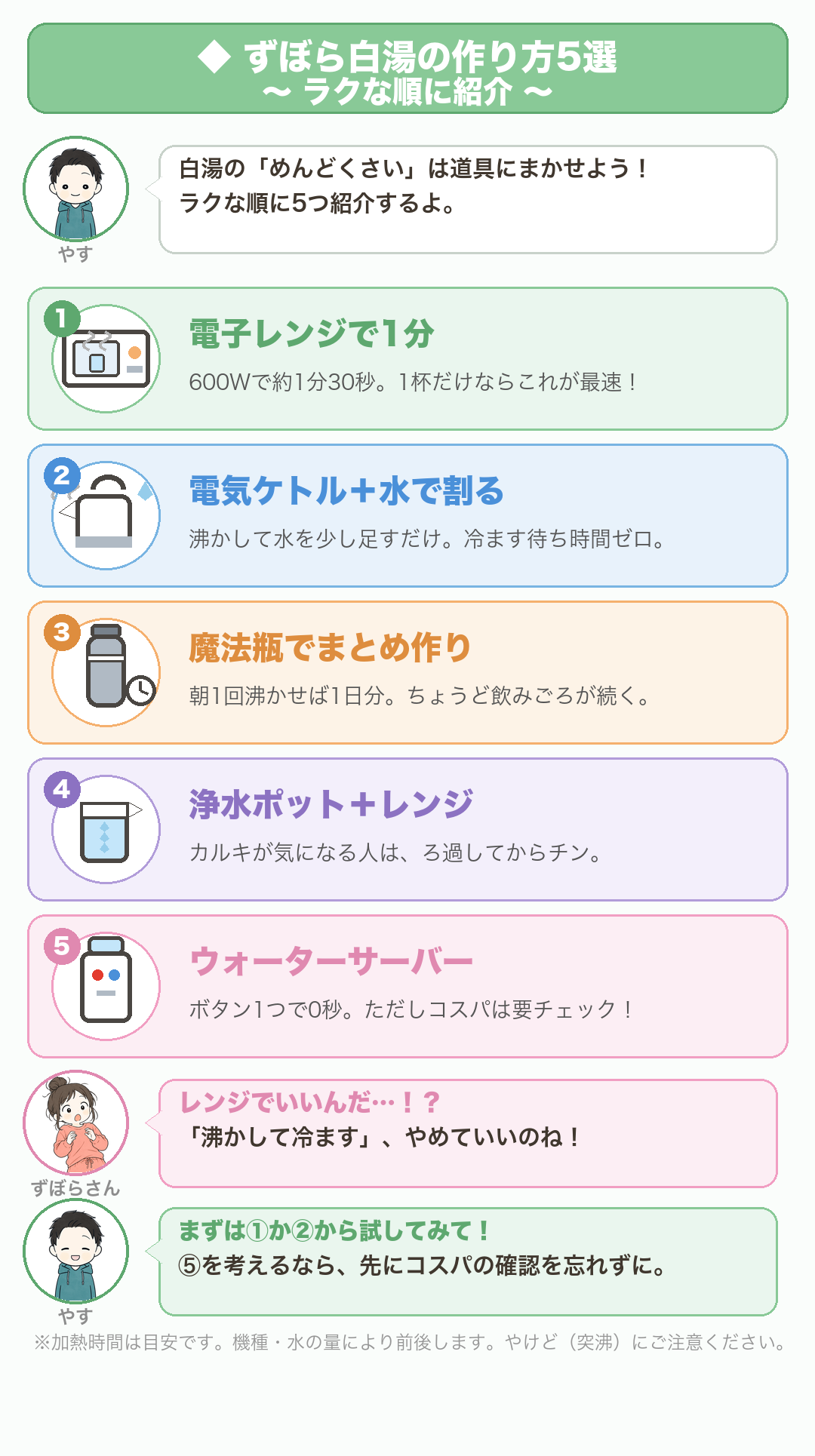 ずぼら白湯の作り方5選（ラクな順）：①電子レンジで1分（600Wで約1分30秒）②電気ケトル＋水で割る③魔法瓶でまとめ作り④浄水ポット＋レンジ⑤ウォーターサーバー（ボタン1つ・コスパ要チェック）
