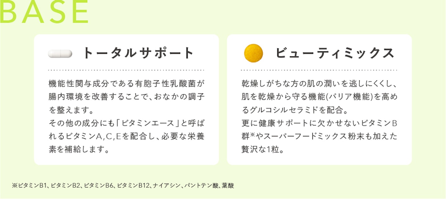 Article content
