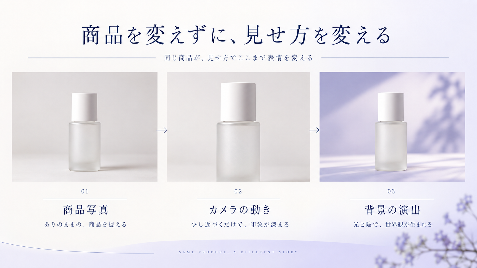商品写真、カメラの寄り、背景の演出を分けた構成イメージ。AI生成画像であり、商品の再現精度を示す検証ではありません。
