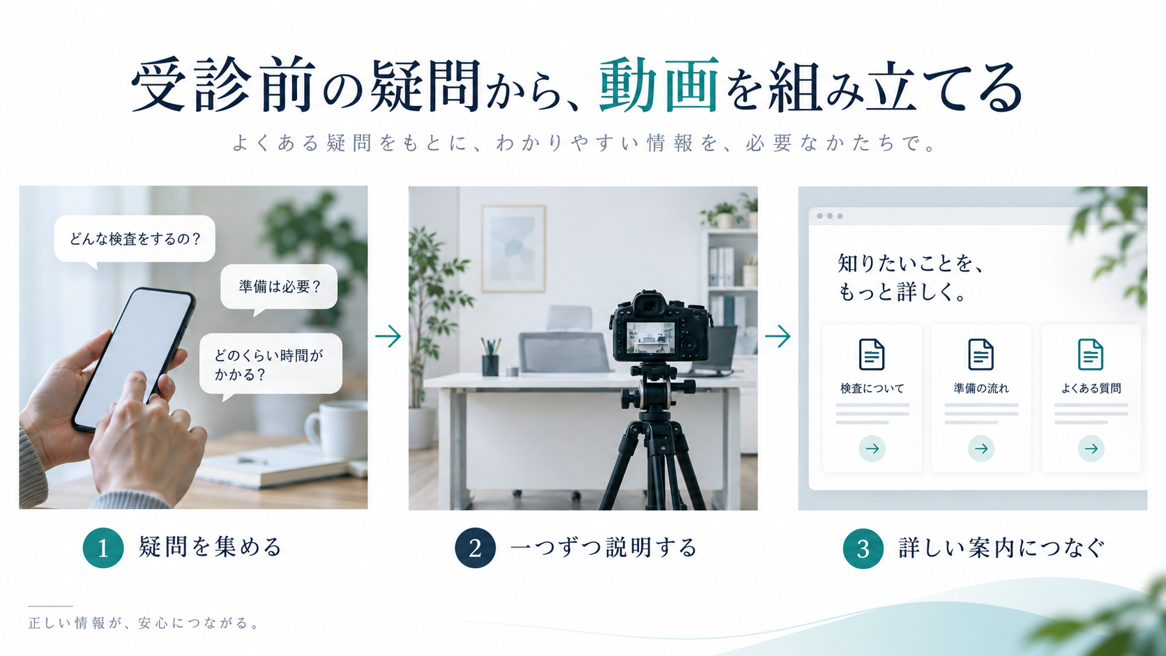 受診前の疑問を、説明動画と詳しい案内へつなぐ設計例。AI生成画像で、実在する医療機関・設備を示しません。