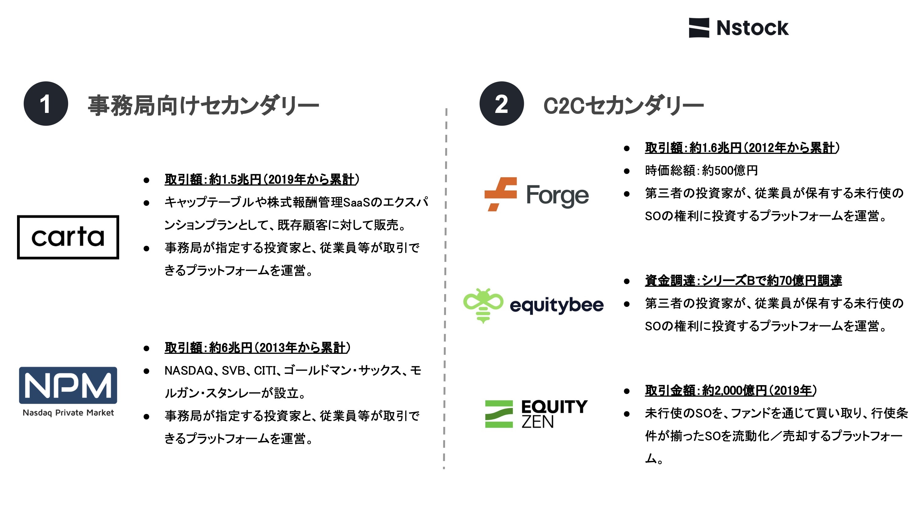 セカンダリー」が、日本のスタートアップを盛りあげる未来 | Nstock