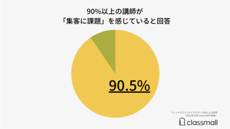 オンライン習い事マーケット「classmall」講師が自由に作成できる回数券機能をリリース