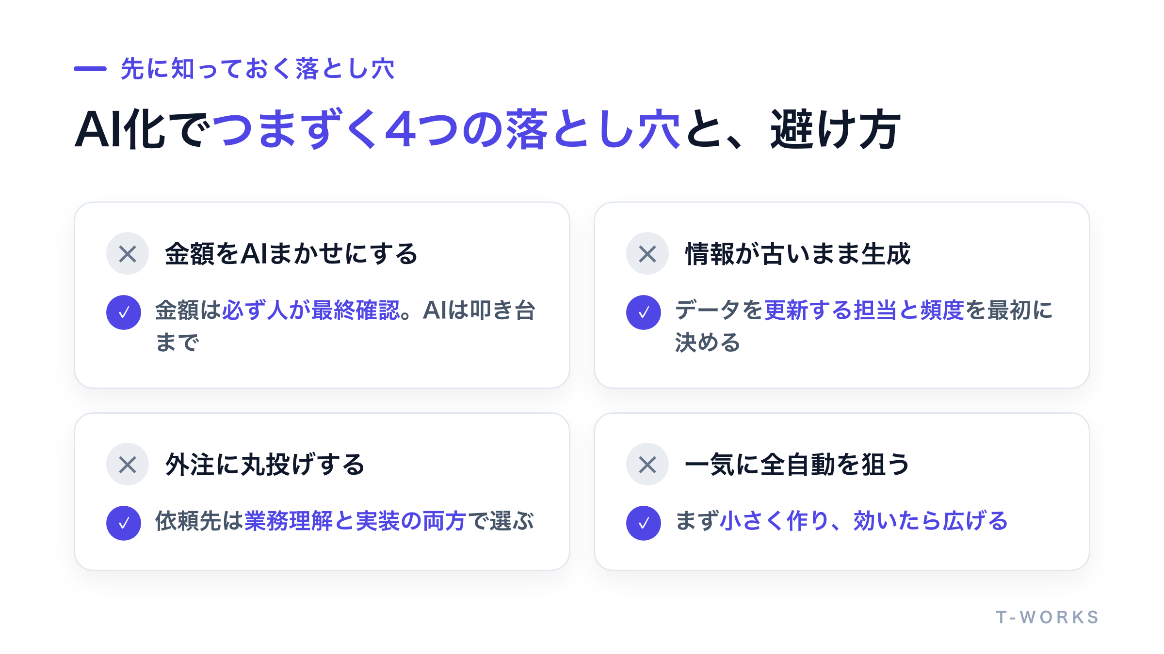 見積書・提案書のAI化でつまずく4つの落とし穴と回避策を並べた図