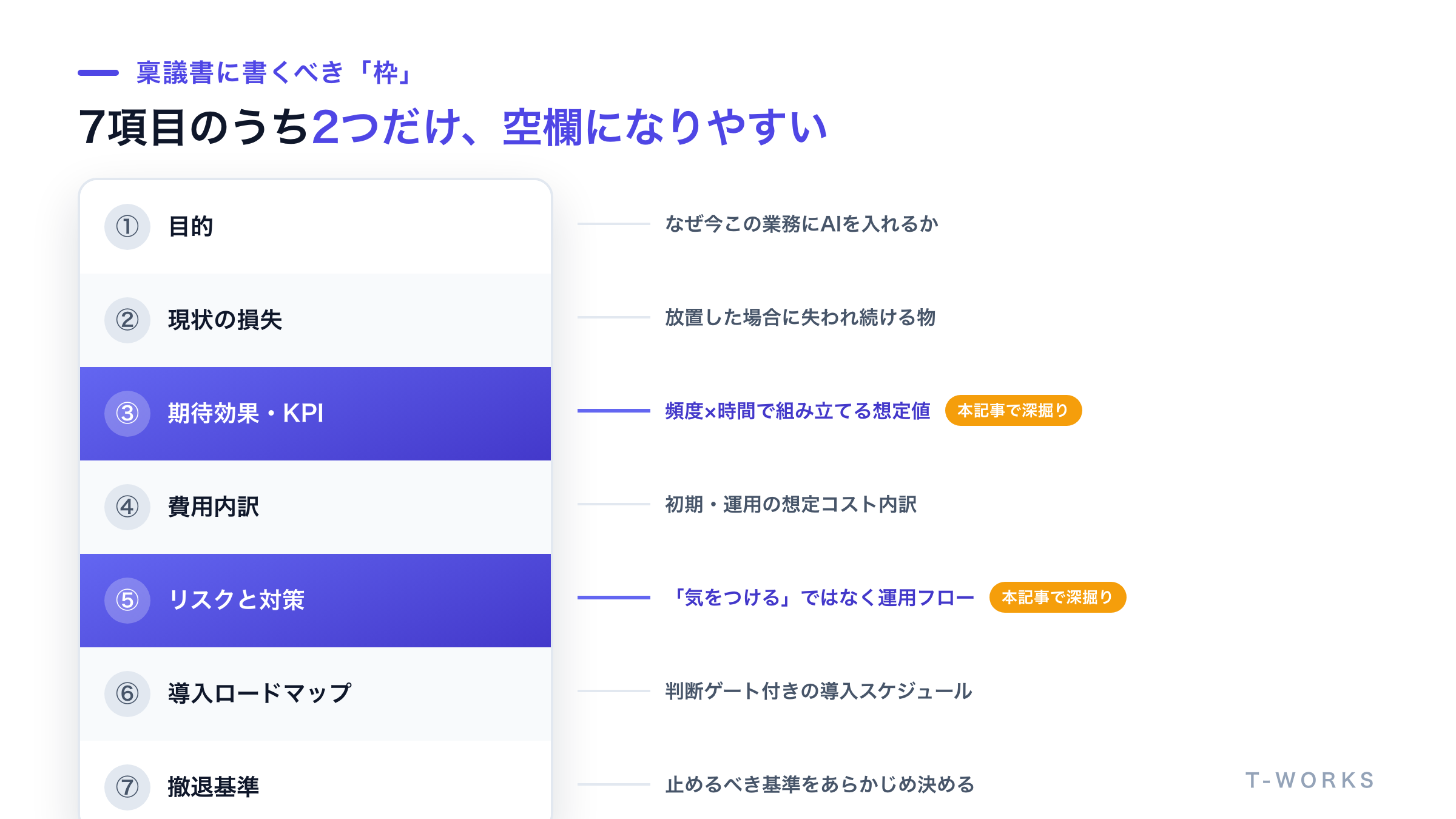 稟議書に書くべき7項目を積み上げた図