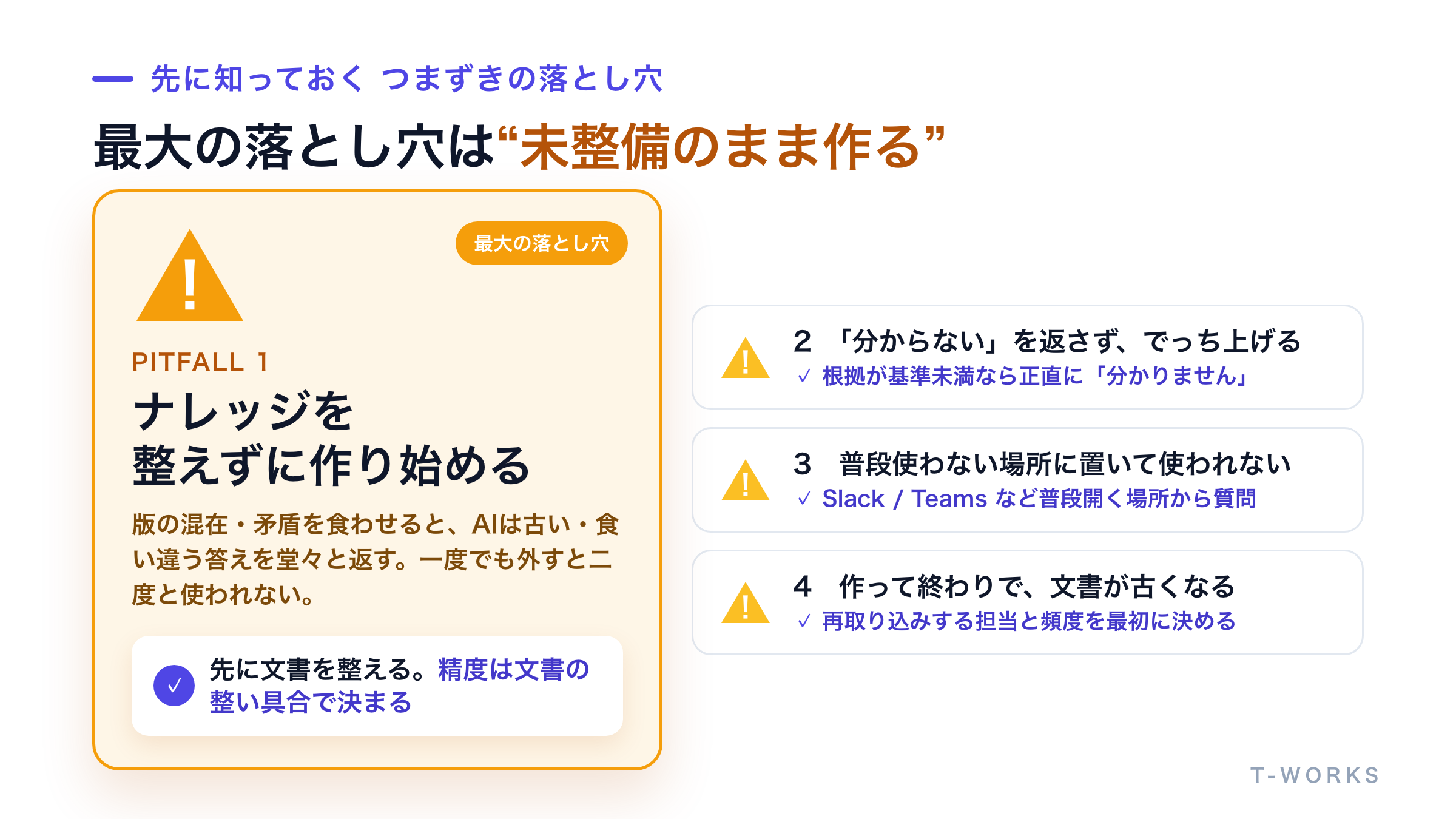 社内FAQのRAG化でつまずく4つの落とし穴と回避策を並べた図