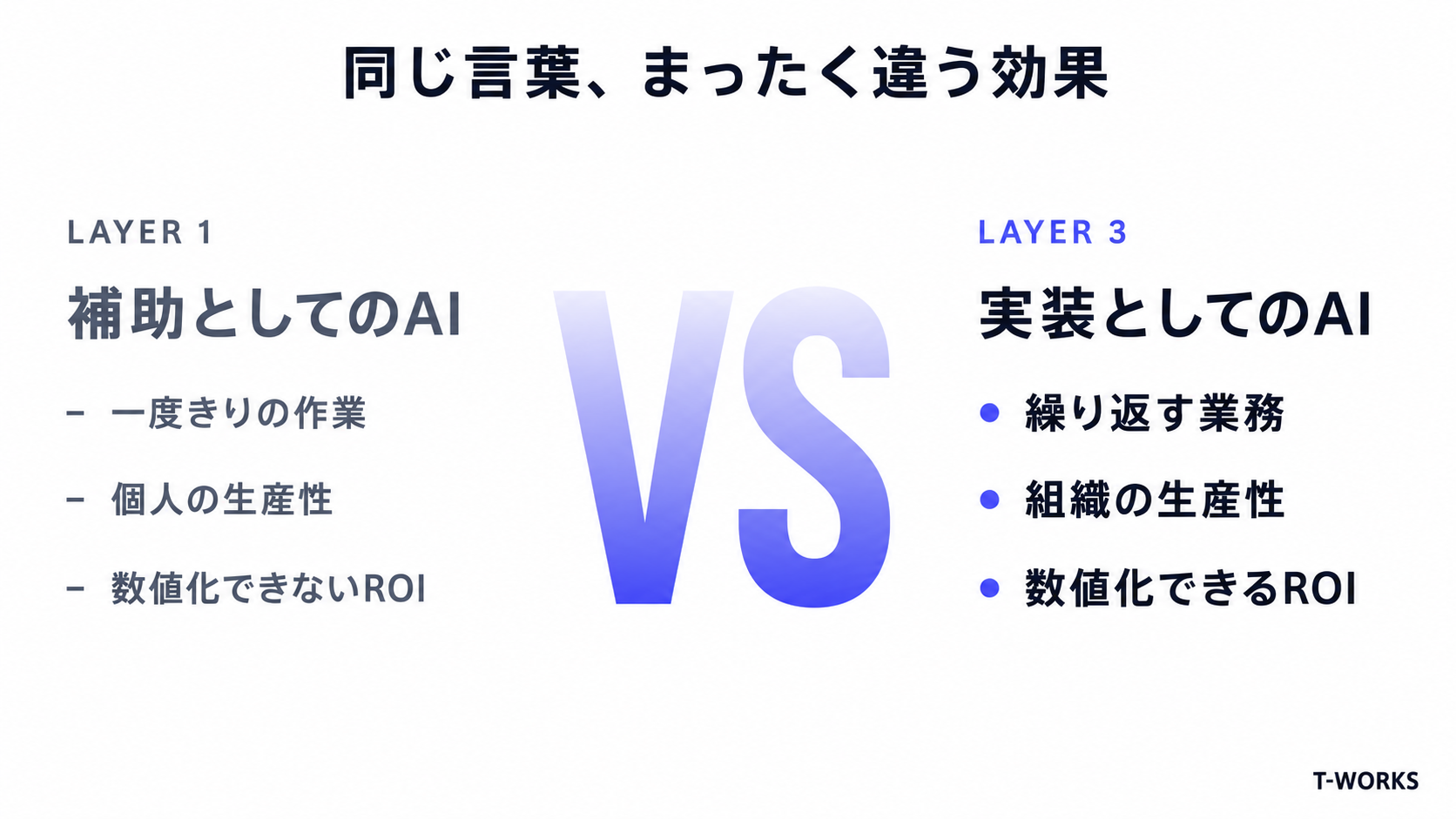 レイヤー1とレイヤー3の本質的な違い
