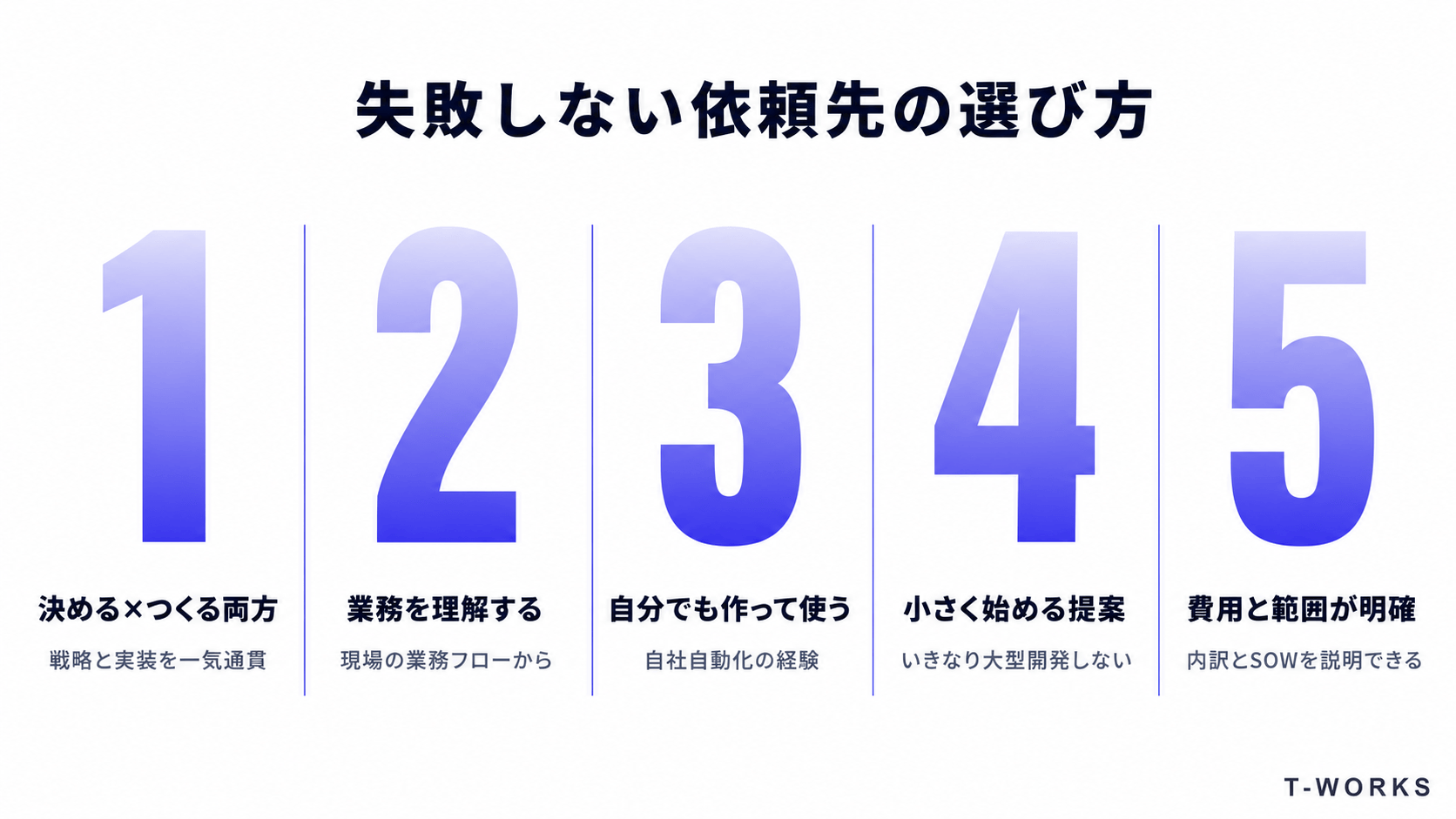 失敗しないAI外注先の選び方チェックポイント