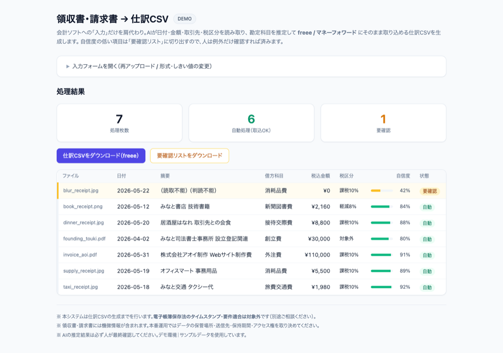 処理結果画面：抽出された仕訳テーブルと、要確認行のハイライト、CSVダウンロード