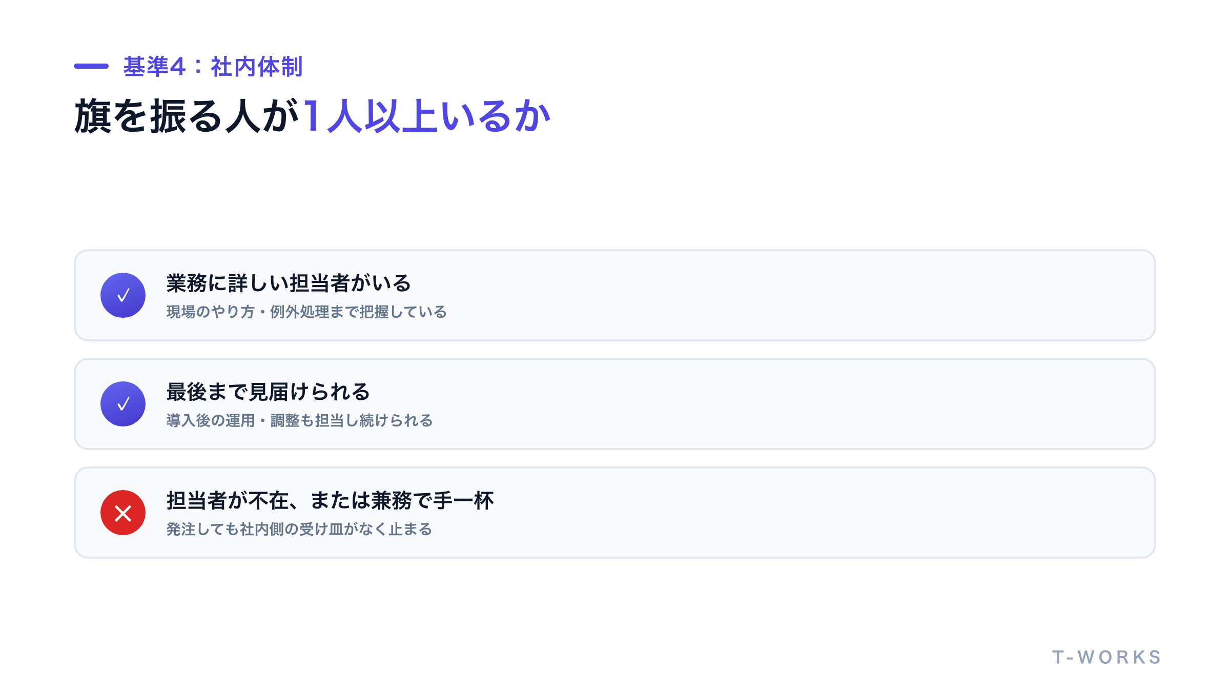 AI導入を推進する社内体制のチェック項目を示した図