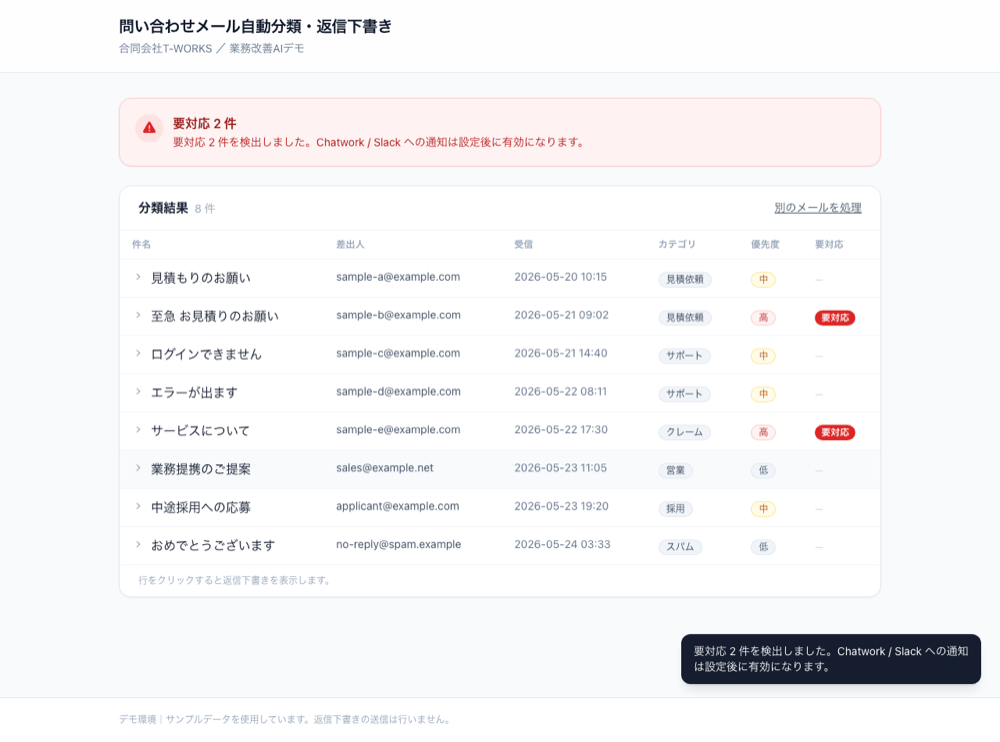 分類結果一覧と、自動抽出された要対応リスト