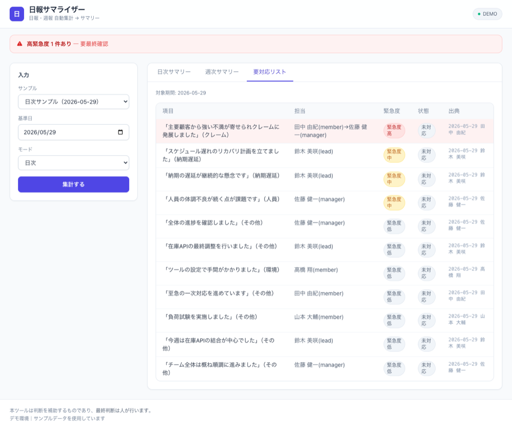 要対応リスト画面。担当・緊急度・状態・出典つきの一覧