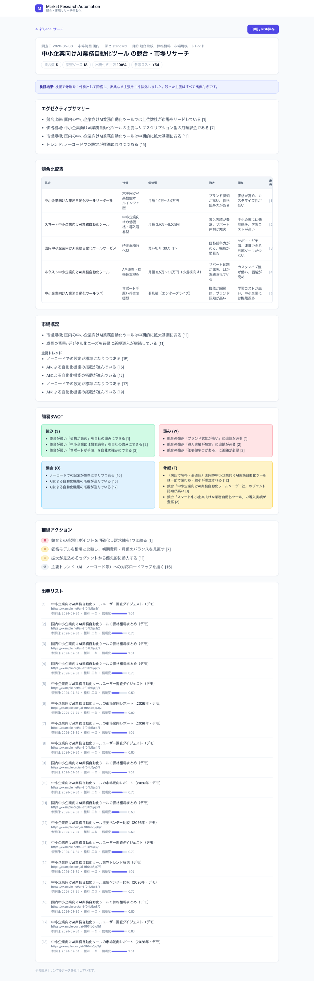 AIツール市場レポートの全体：サマリー・競合比較表・市場概況・SWOT・推奨アクション・出典リスト
