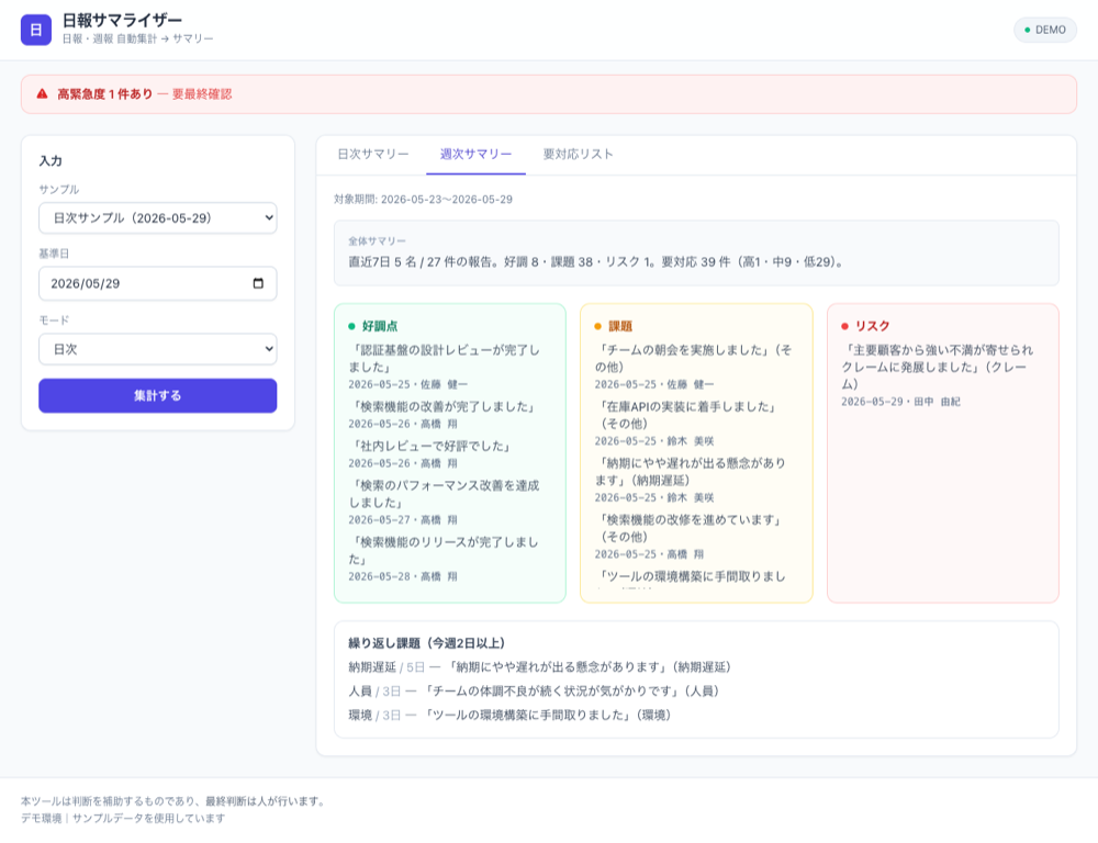 週次サマリー画面。繰り返し課題の自動集計