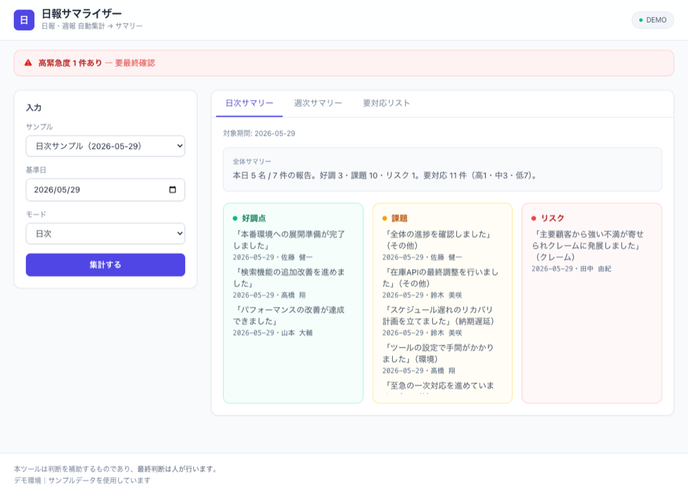 複数人の日報・週報を集約し、好調・課題・リスクの分類と要対応リストを生成する流れ