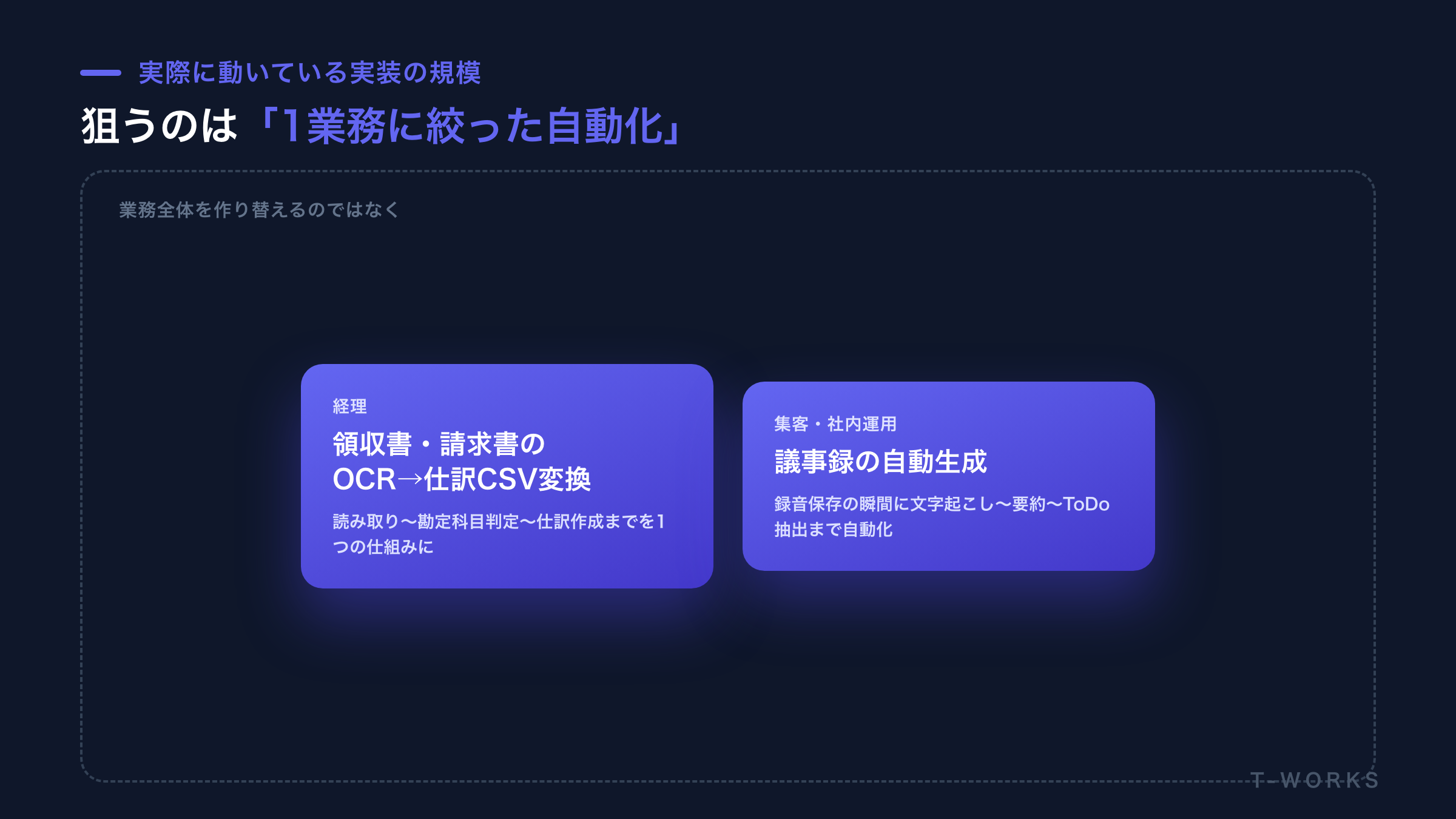 自社実装事例に見る業務自動化の規模感を示した図