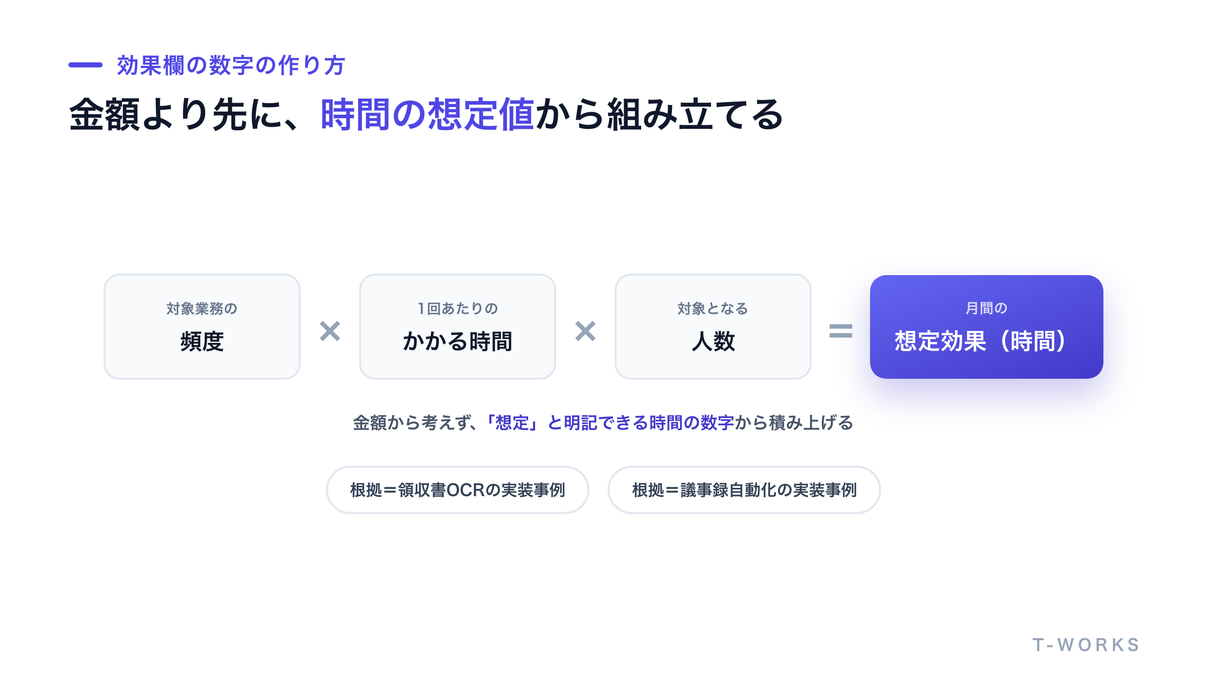 効果欄の数字を頻度×時間×対象人数の式で組み立てる図