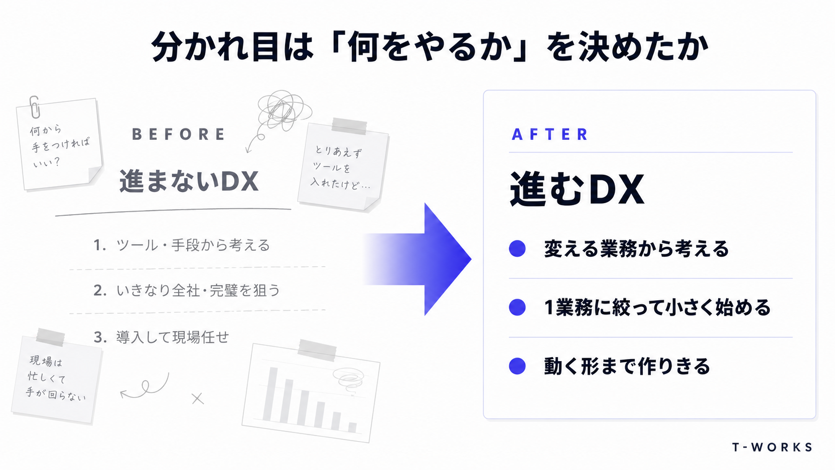 進まないDXと進むDXの違い