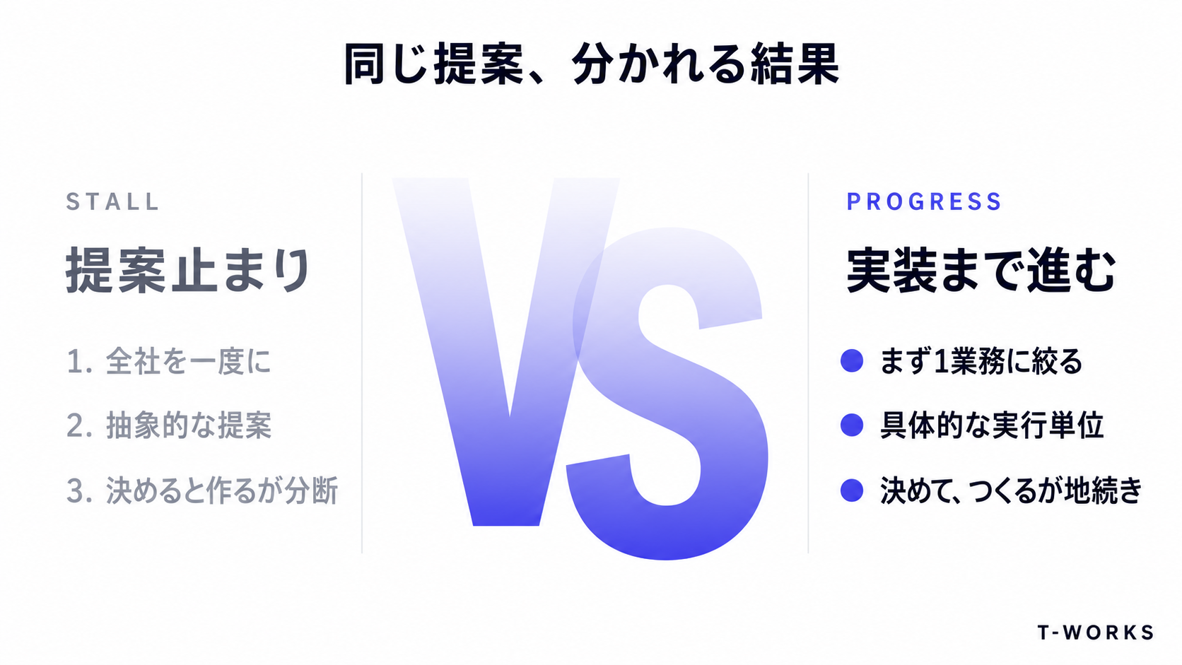 提案止まりになる進め方と、実装まで進む進め方の違い