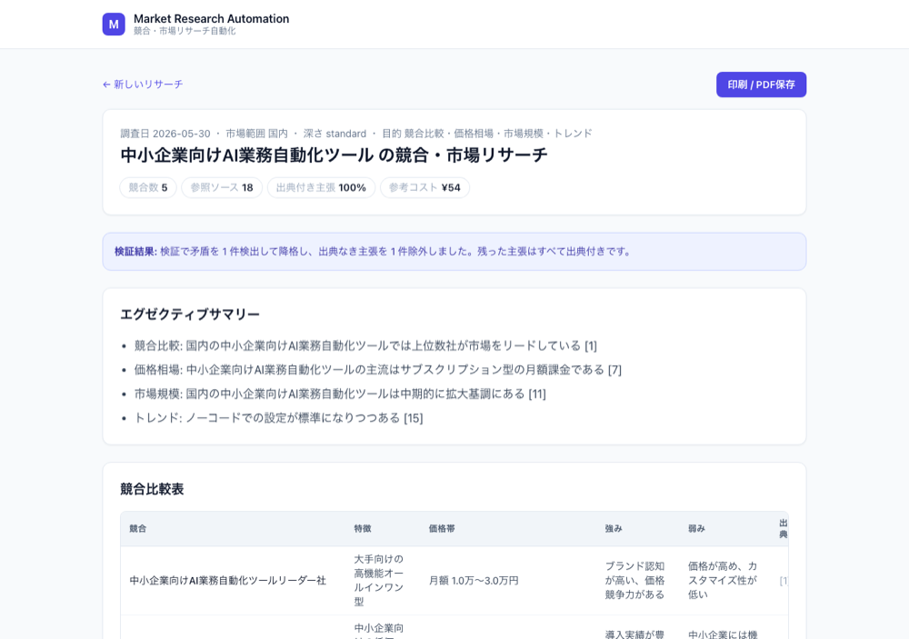 レポート上部：メトリクスバッジ・検証バナー・競合比較表