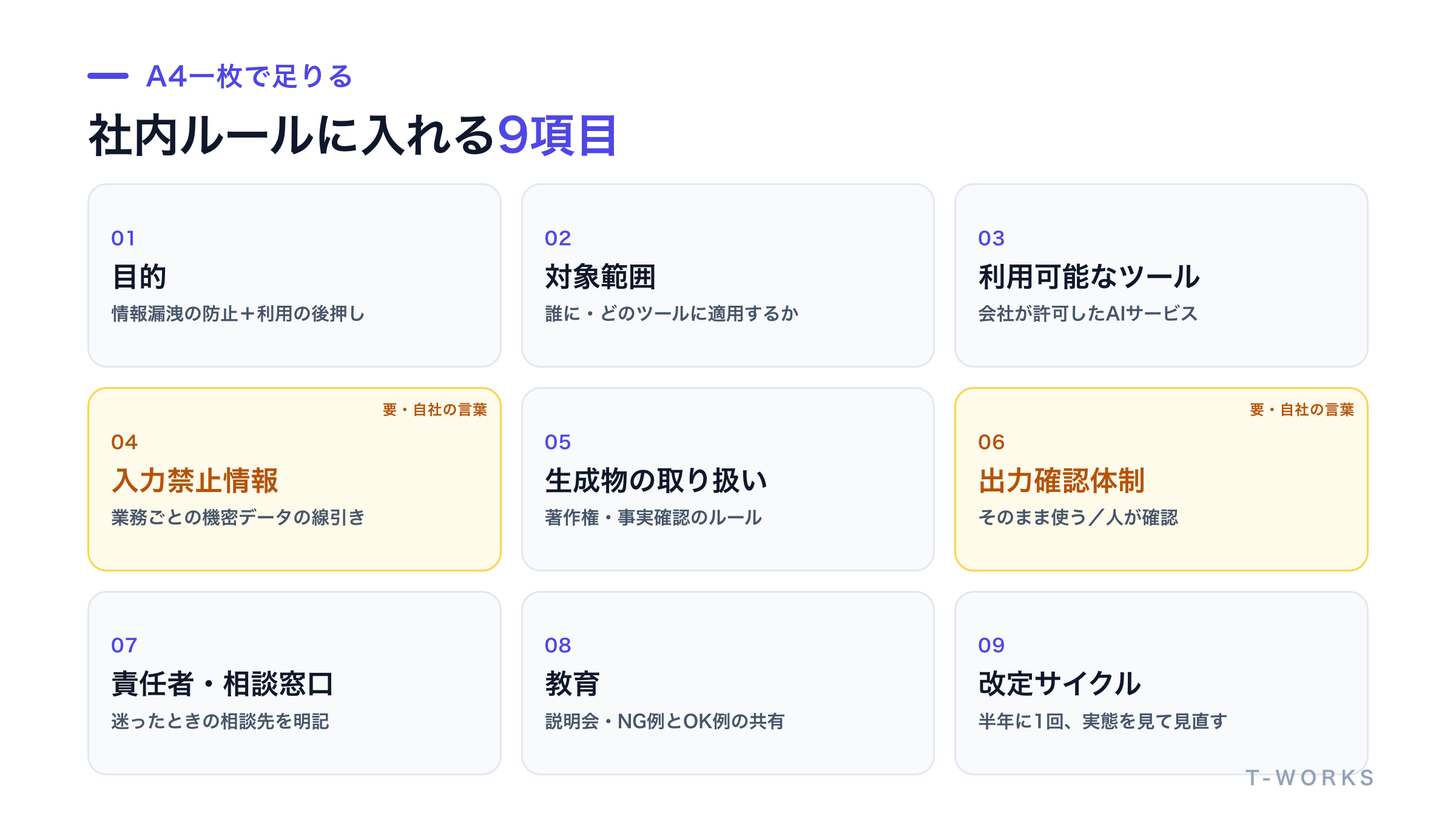生成AIの社内ルールに入れる9項目を3×3のグリッドで整理した図