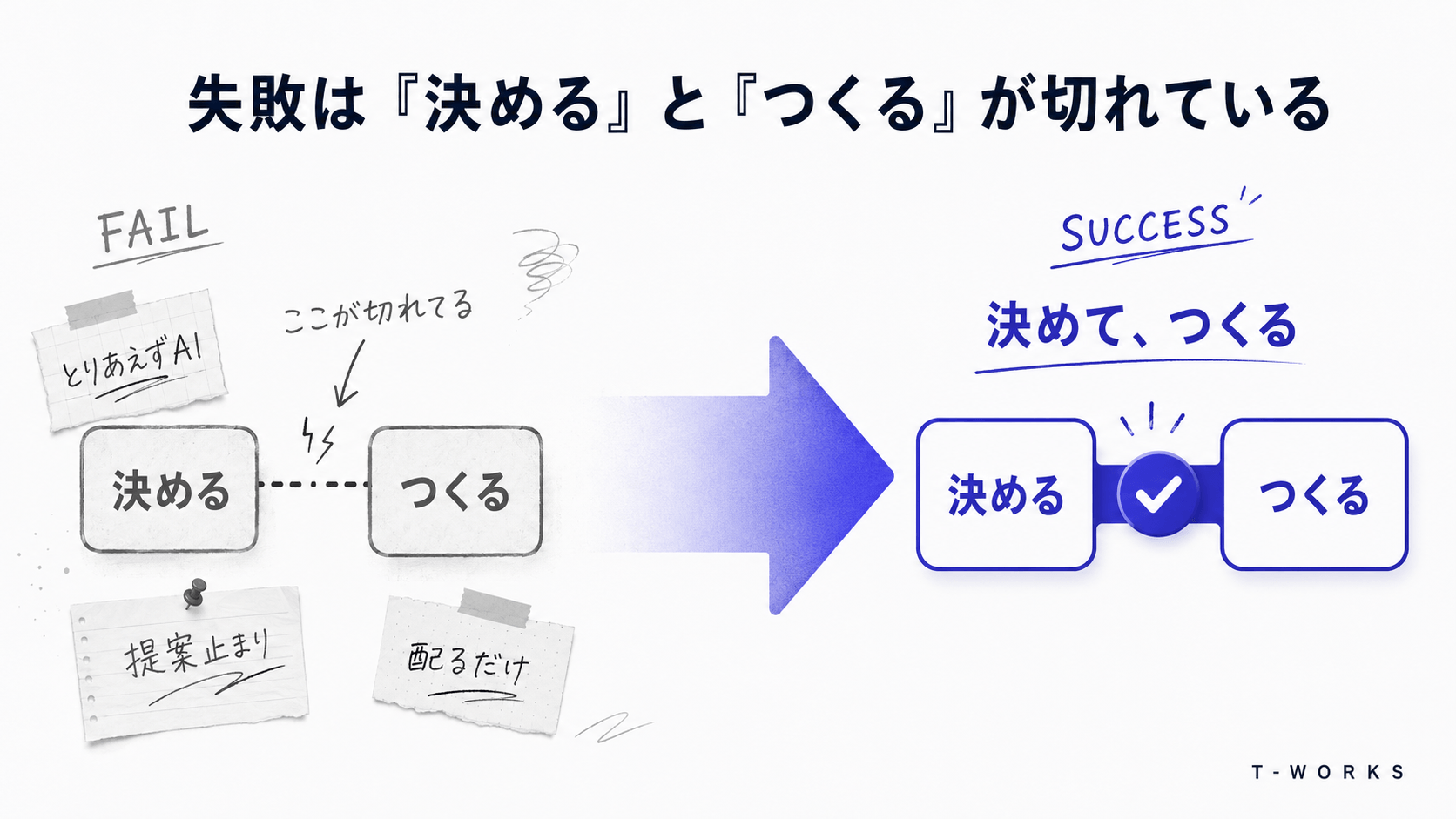 失敗する進め方と成功する進め方の違い