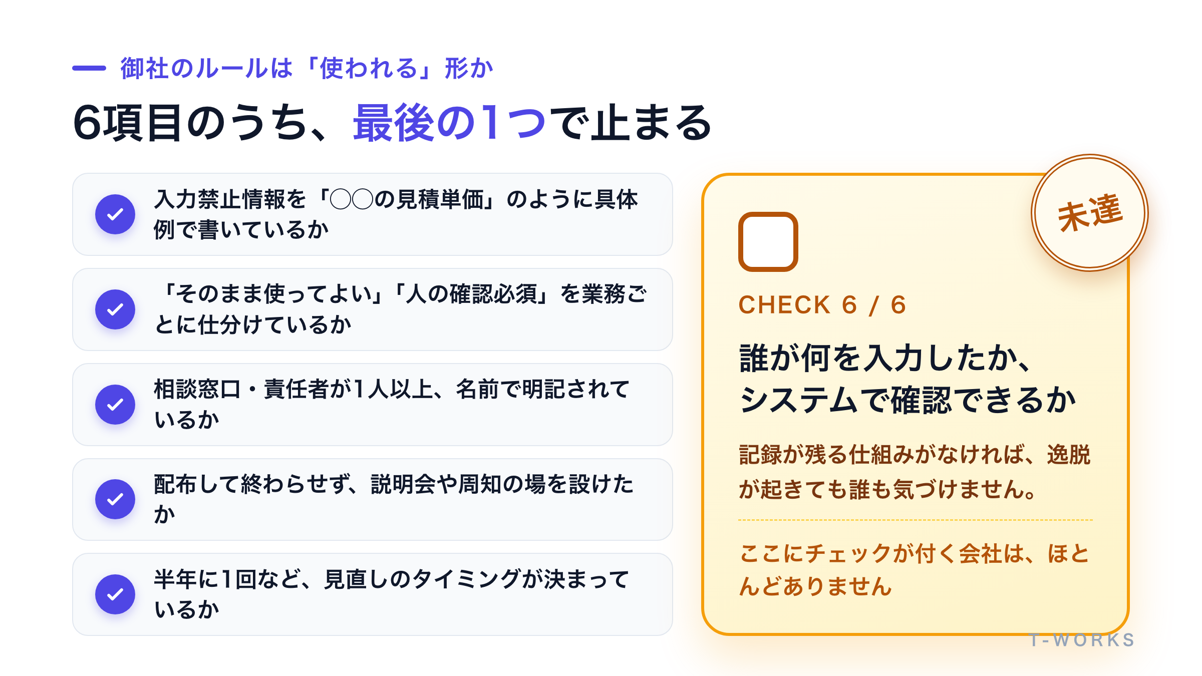 生成AIの社内ルール6項目チェックリストと、多くの会社が未達な最後の項目を示した図