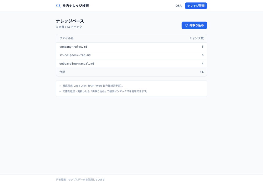 社内文書を登録・管理する画面。3文書を検索単位に分割して取り込んでいる
