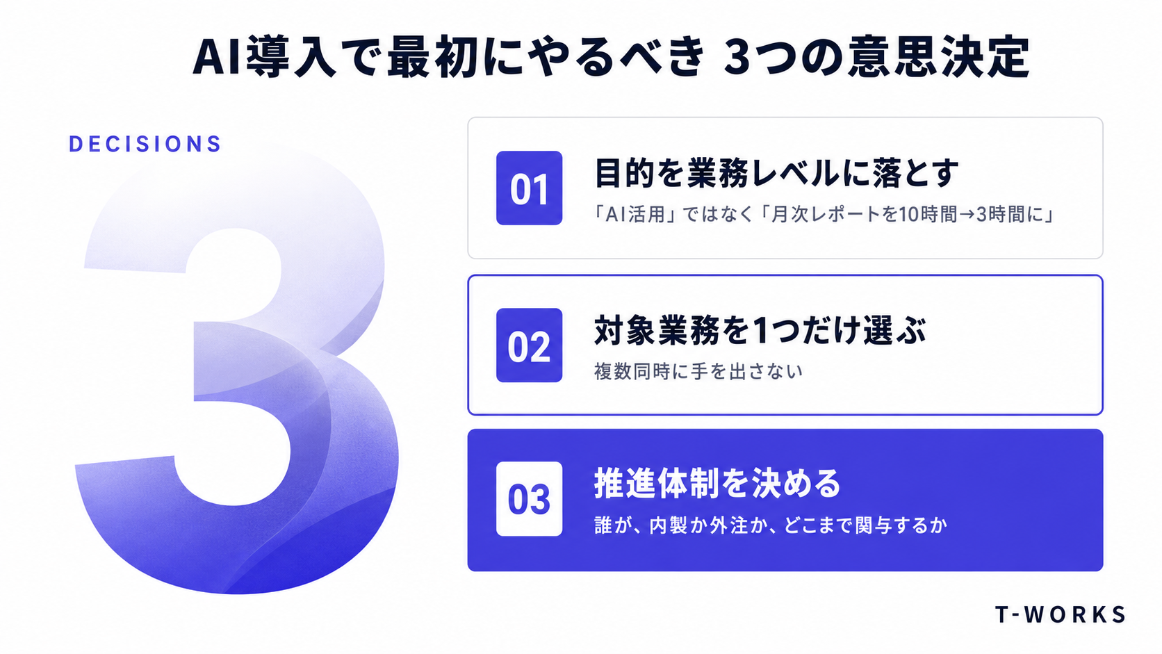 AI導入で最初にやるべき3つの意思決定 — 目的・業務・体制