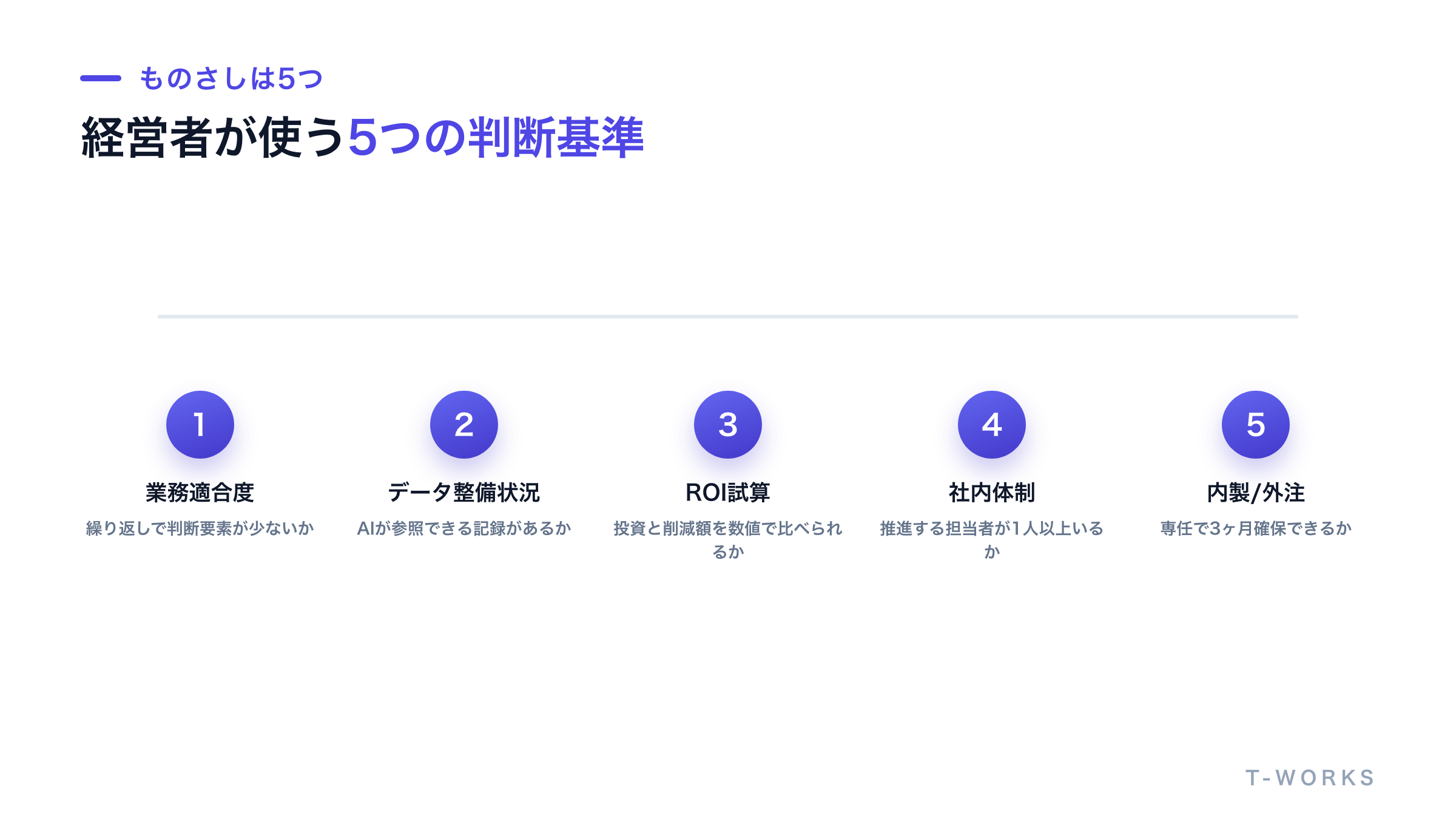 経営者がAI導入を判断する5つの基準の全体像を示した図