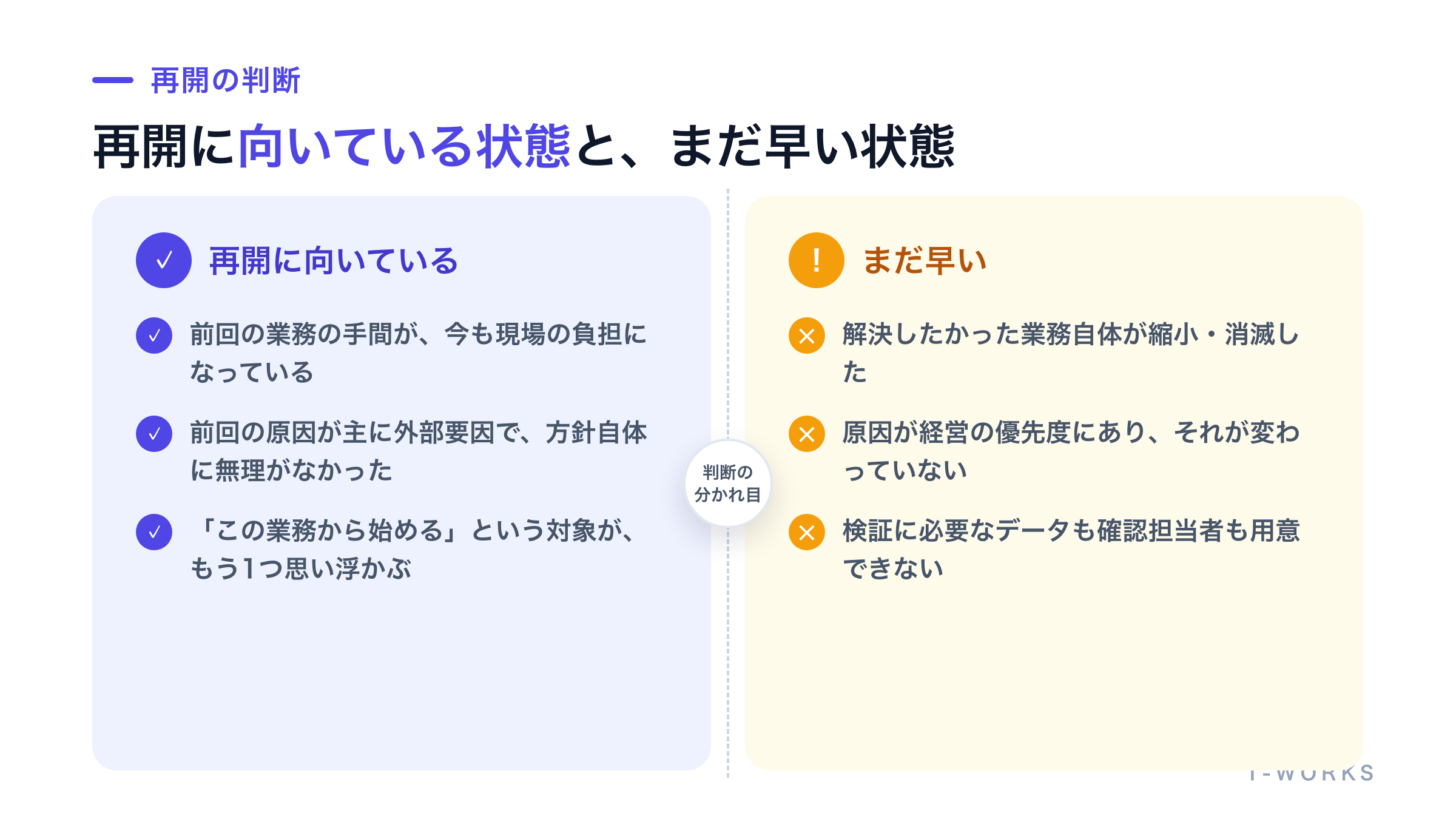 再開に向いているケースと、まだ早いケースをそれぞれ3項目並べて対比させたチェックリスト図
