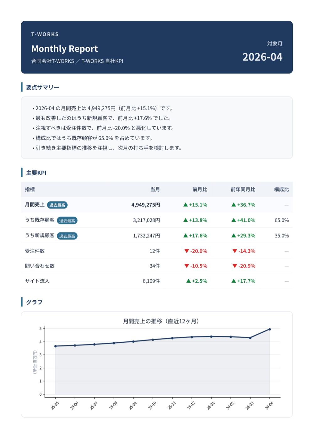 生成されたブランド付きPDF（1ページ目）