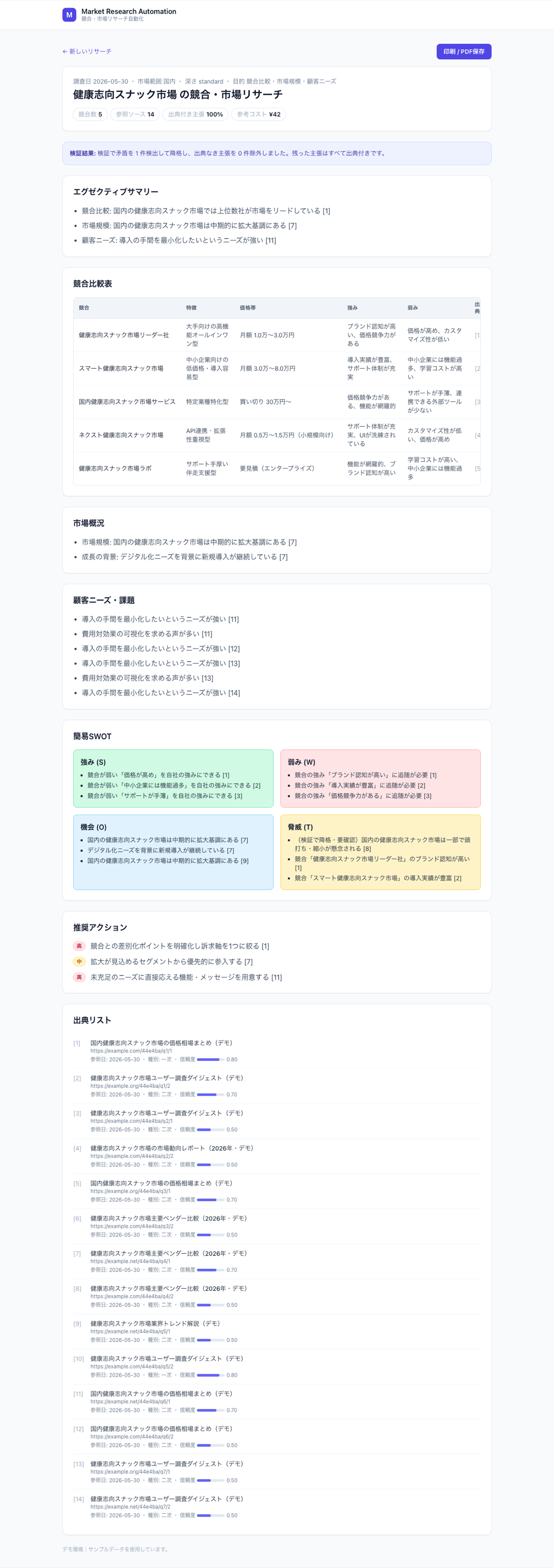 健康志向スナック市場を調べた別シナリオのレポート