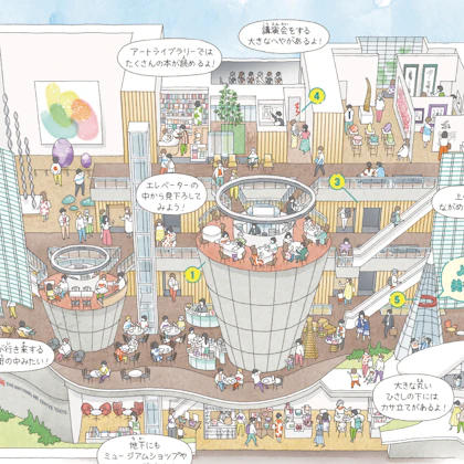 国立新美術館 施設ガイド 建物がおしごと中