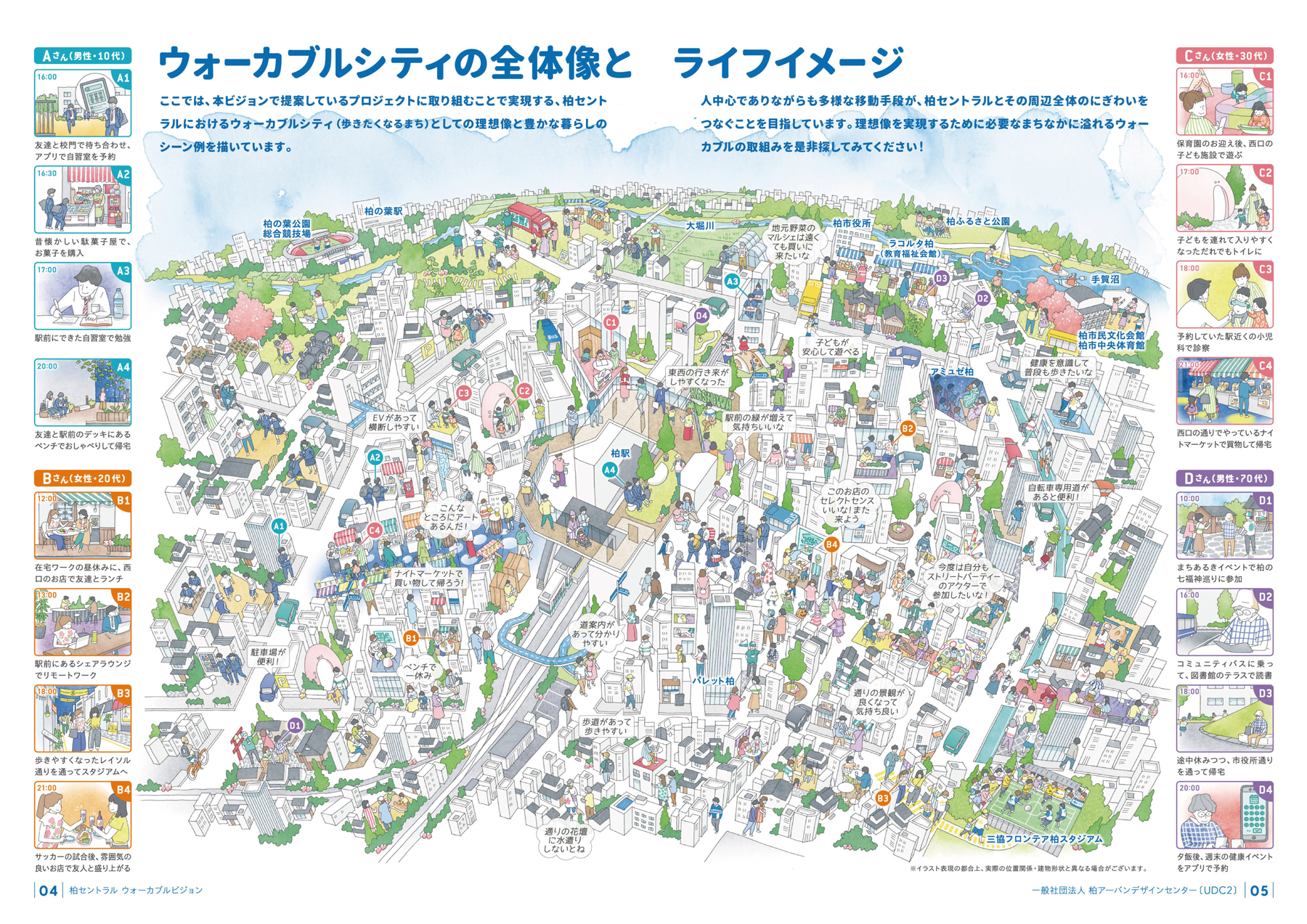ウォーカブルシティの未来：柏駅周辺開発