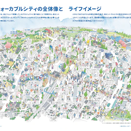 ウォーカブルシティの未来:柏駅周辺開発