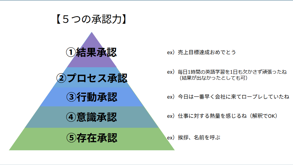 「5つの承認力」についての解説図