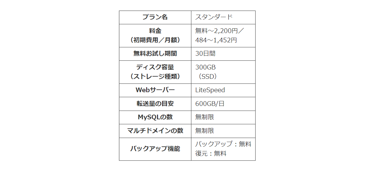 ColorfulBoxの料金とスペック一覧
