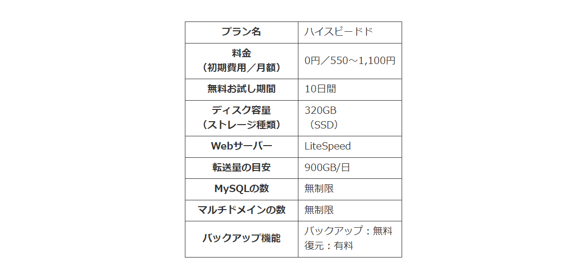 ロリポップ!の料金とスペック一覧