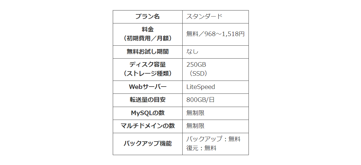 mixhostの料金とスペック一覧