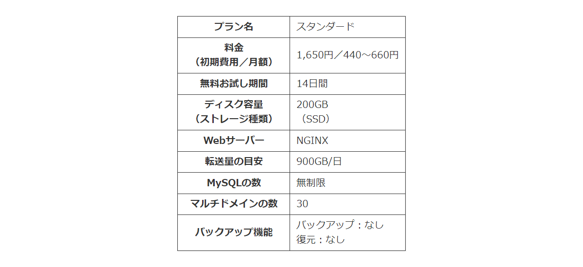 スターサーバーの料金とスペック一覧