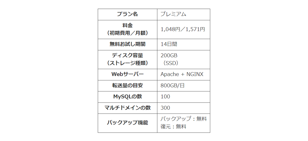 さくらのレンタルサーバの料金とスペック一覧