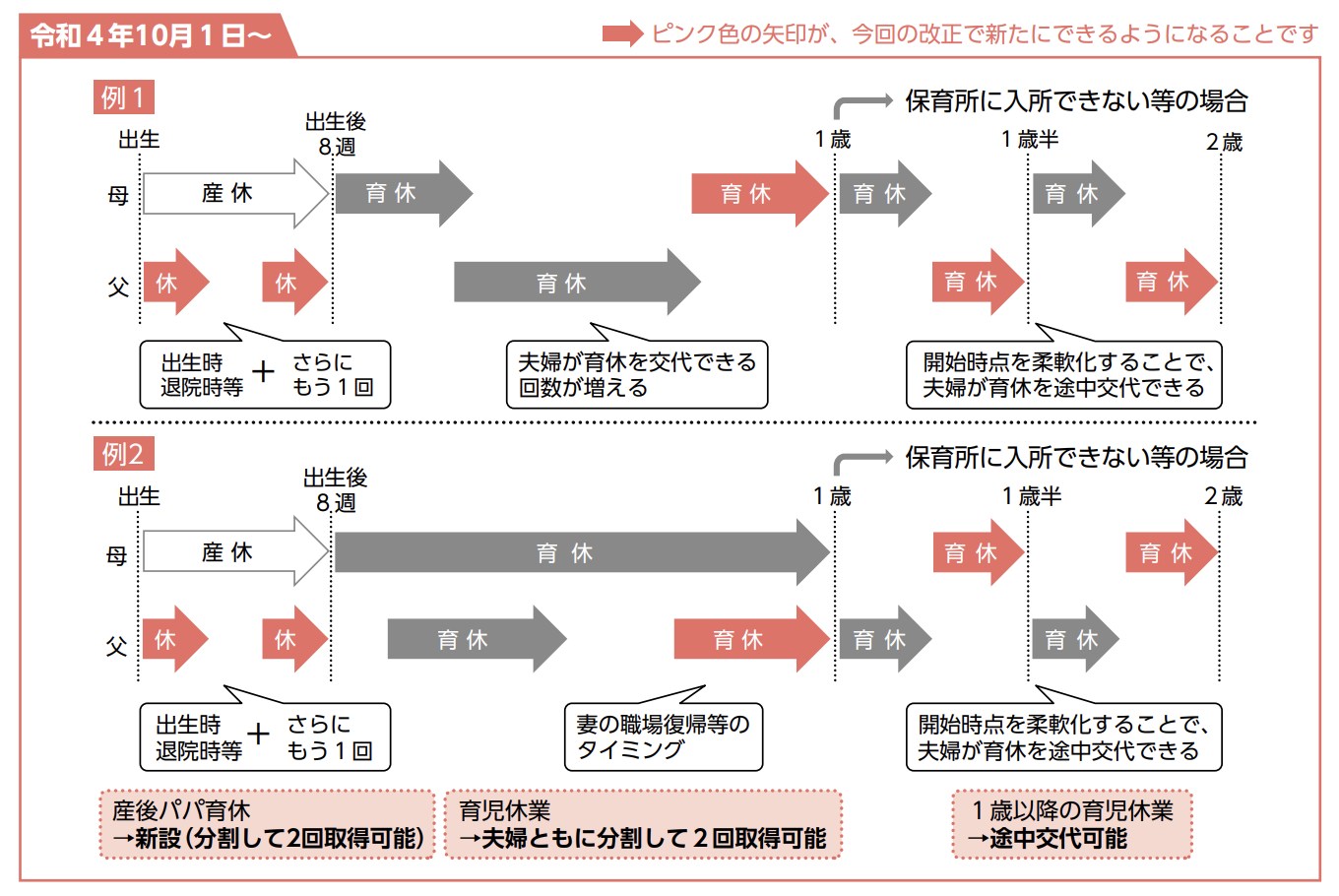 実際の働き方・休み方のイメージ例